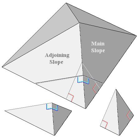 Tetrahedra extracted from Hip Roof