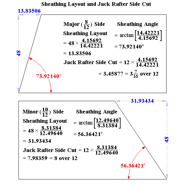 Irregular Hip Roof Sheathing Layout