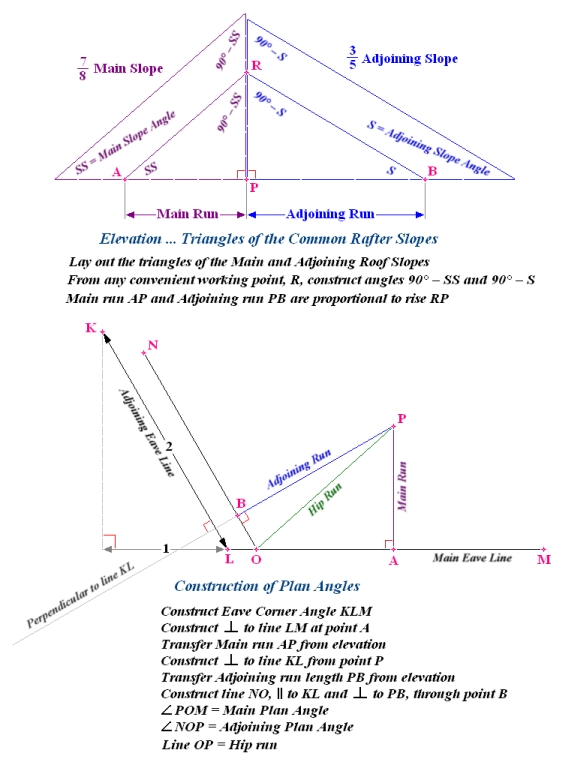Compass and Straight Edge solution of Plan Angles