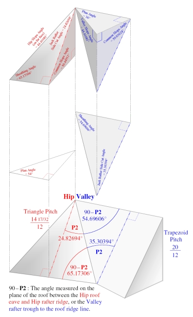 Location of Tetrahedra on Pentagonal Roof