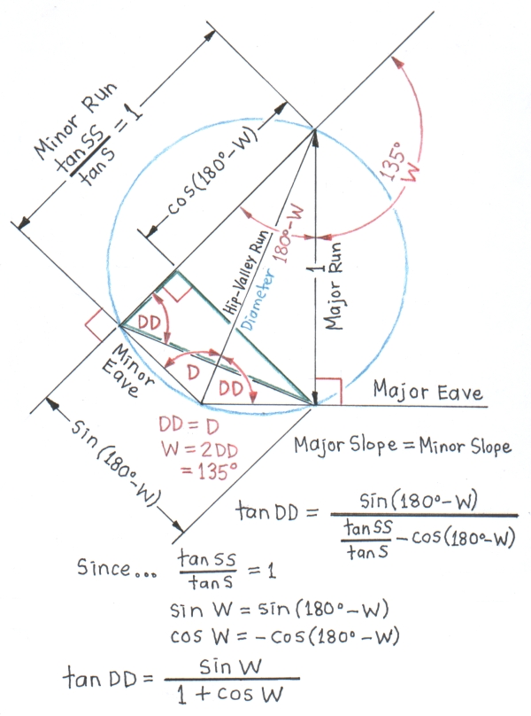Irregular Hip Roof Geometry and Trigonometry Proofs of General Plan