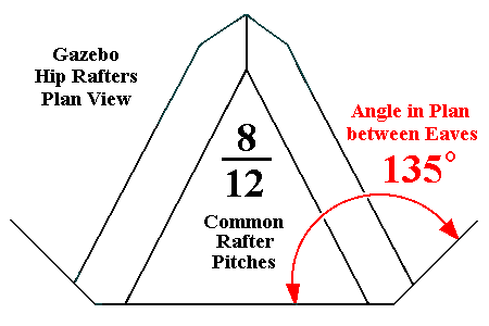 Gazebo Hip Rafters in Plan View