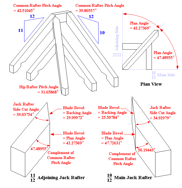 Irregular Hip Roof Jack Rafter Compound Angles