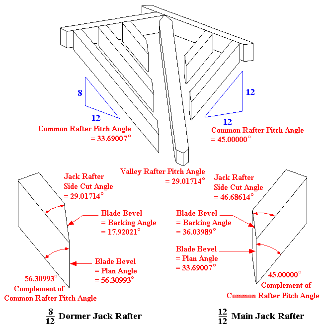 irregular_valley_jack_compound_angles.gif