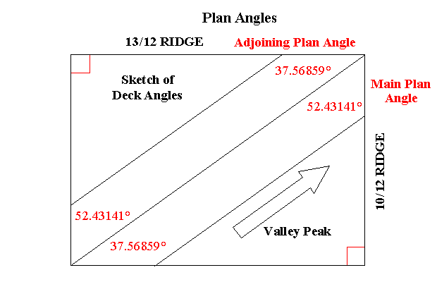 Irregular Valley Roof Plan Angles
