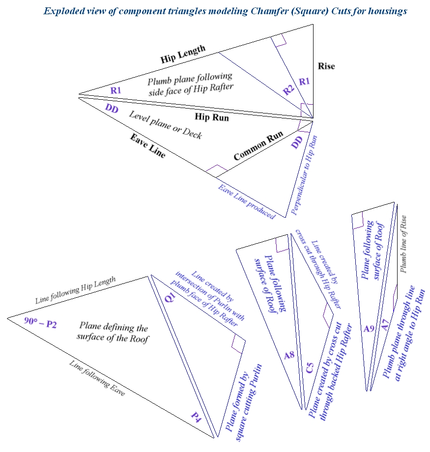 Exploded view of component triangles modeling the Chamfer (Square) Cuts for housings