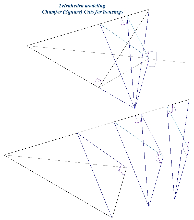 Tetrahedra and Triangles defining Hip or Valley Roof
