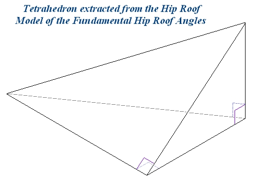 Tetrahedron extracted from the Hip Roof ... model of the Fundamental Hip-Valley Roof Angles