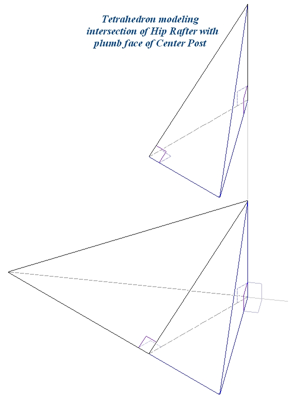 Tetrahedron modeling the intersection of the Hip-Valley Rafter with plumb face of Center Post