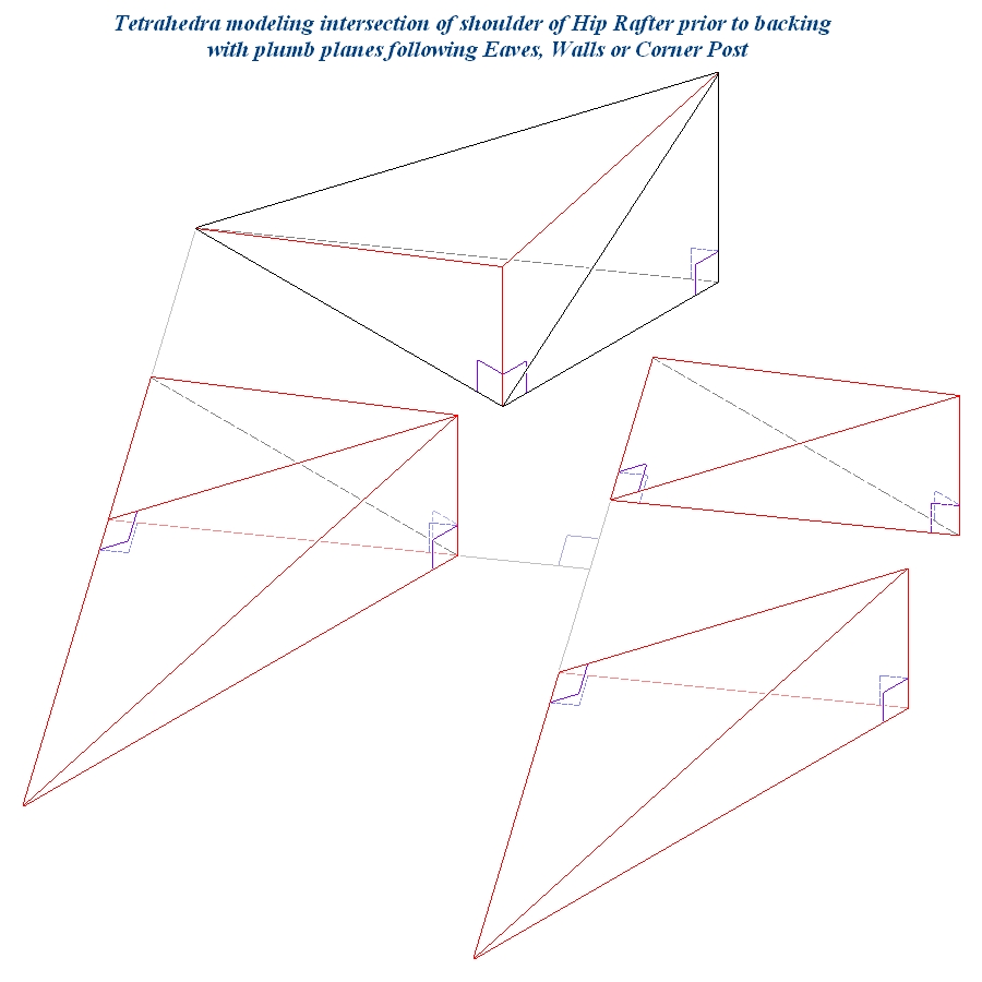 Tetrahedra modeling the intersection of the Hip-Valley Rafter with plumb planes following Eaves, Walls or Corner Post
