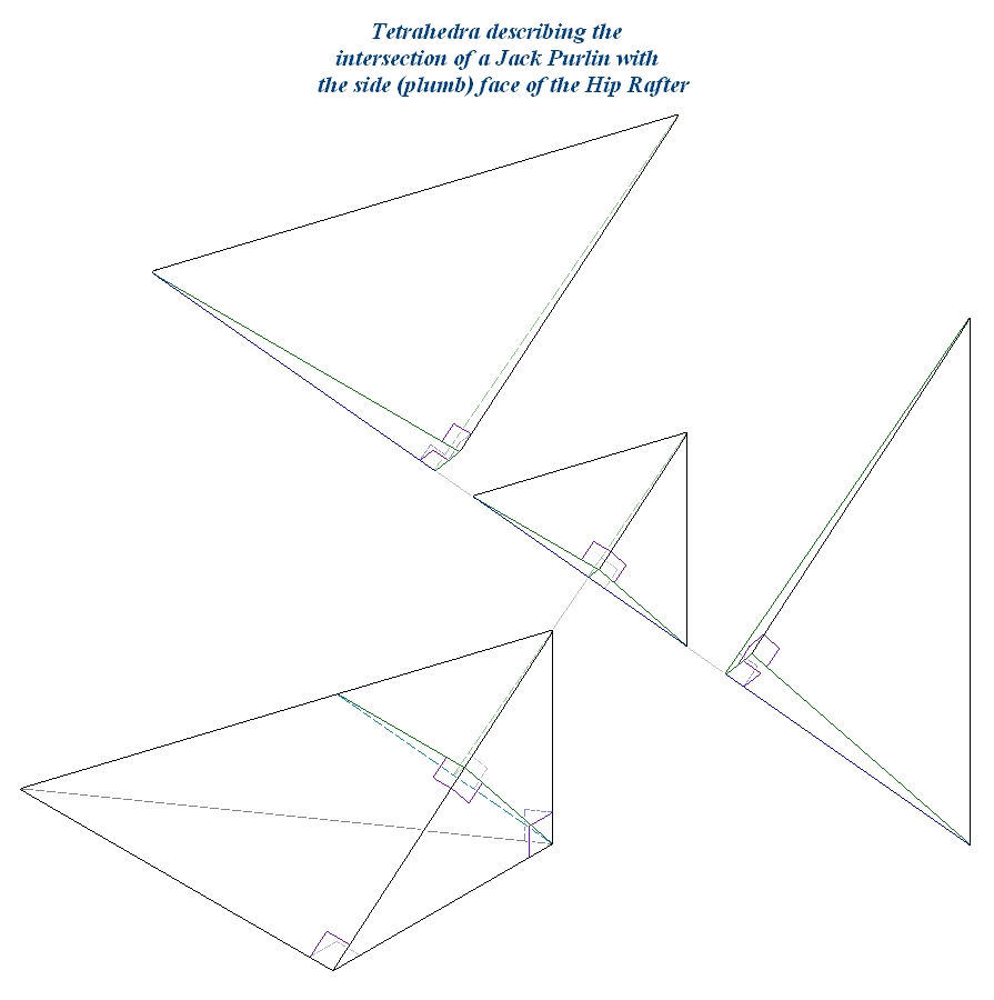 Tetrahedra describing the intersection of a Jack Purlin with the side (plumb) face of the Hip-Valley Rafter