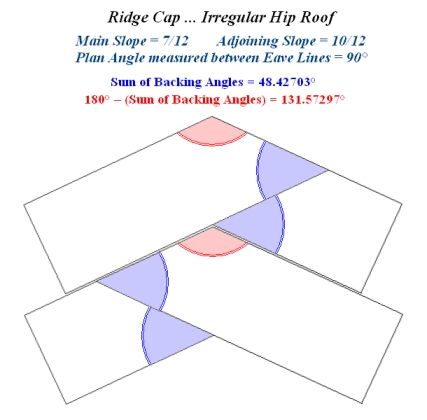 Irregular Hip Roof Ridge Cap ... angles measured on lapped shakes