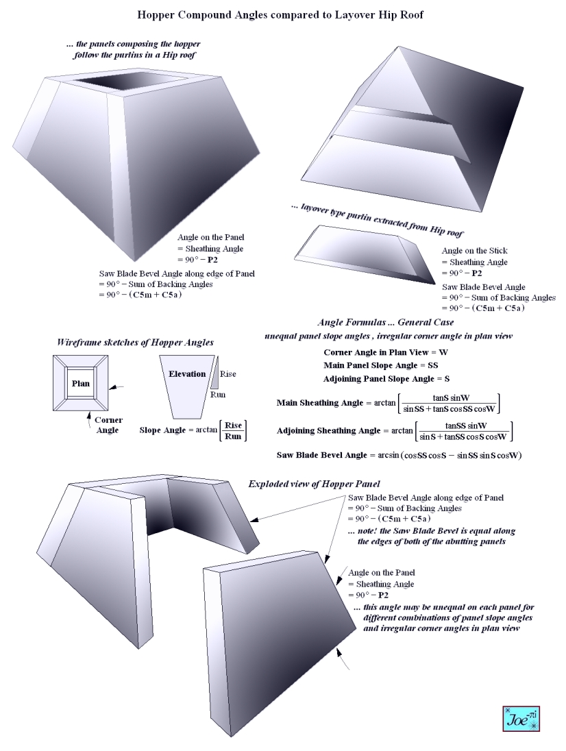 Compound Angle for Hopper Layover Backing Bevel
