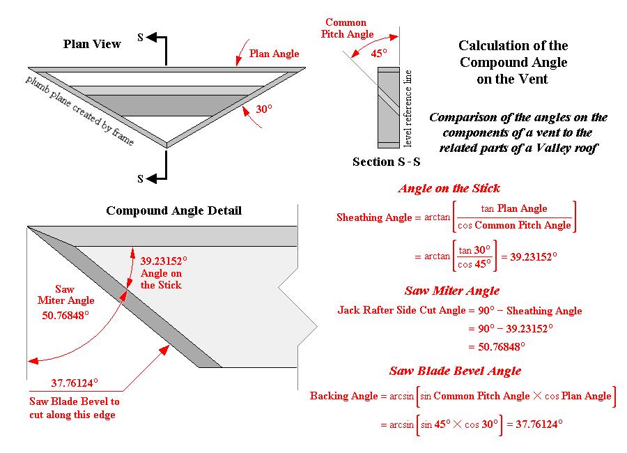 Louver Compound Angle: Standard Hip-Valley Solution