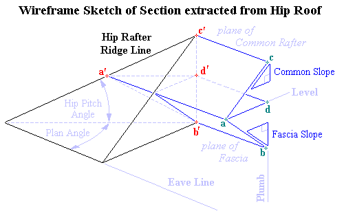 Wireframe Sketch of Section extracted from Hip Roof