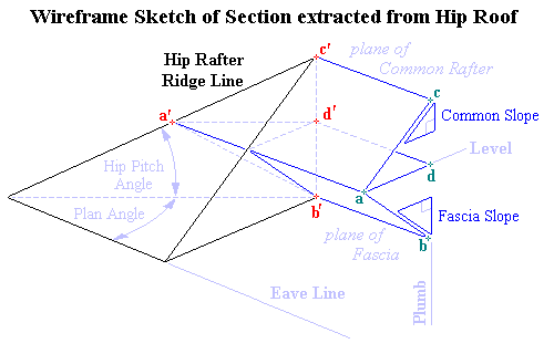 Image Result For Roof Pitch Calculator Image Result For Roof Pitch Calculator
