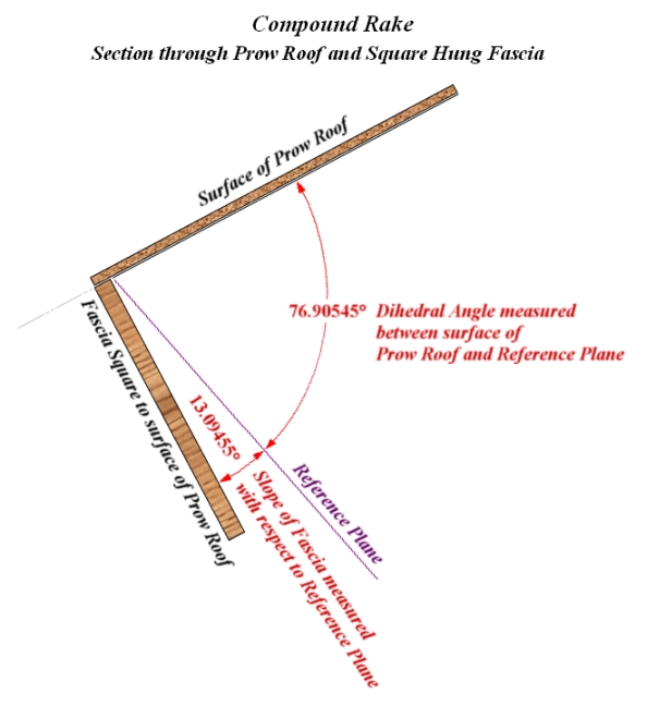 Cross Section view through Reference Plane and Square Hung Fascia at Prow Peak