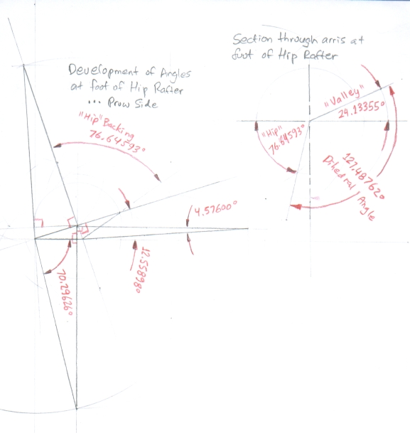 Development of Hip Rafter Compound Angle and Dihedral Angle about the arris at Hip Rafter Foot .... Prow Roof Crown/Fascia Intersection