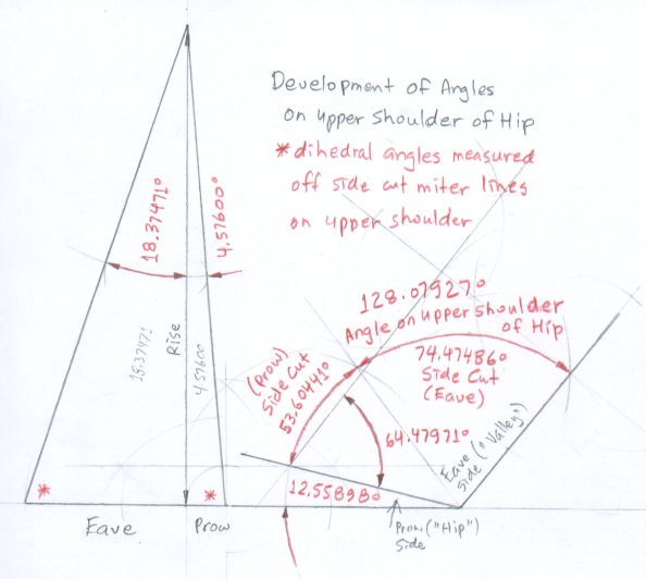 Development of Hip Rafter Compound Angles about arris at foot .... angles on the upper shoulder of the Hip Rafter