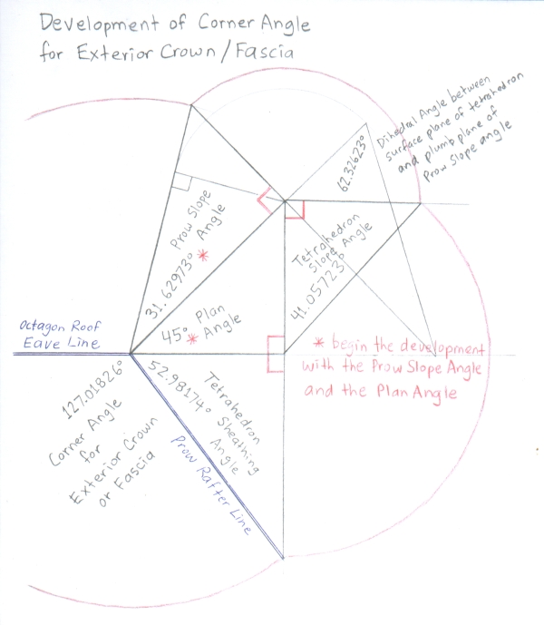 Development of Prow Rafter/Hip/Valley/Eave Corner Angle and Dihedral Angles
