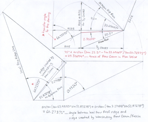 Development of Prow Roof Crown/Fascia Trace Angle in Plan View