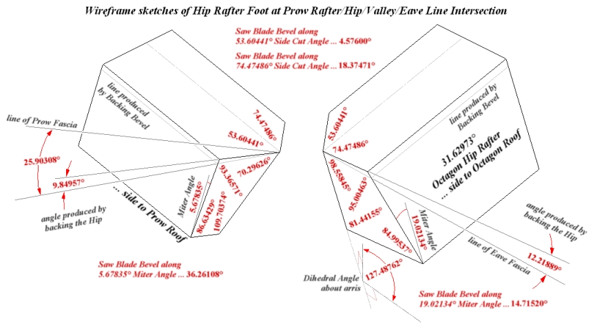 Wireframe sketches of Hip Rafter at Prow Rafter/Hip/Valley/Eave Intersection