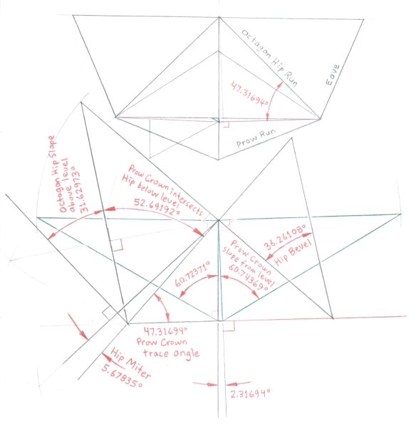 Development of Hip Rafter Miter and Bevel Angles ... Prow Roof Crown/Fascia Intersection
