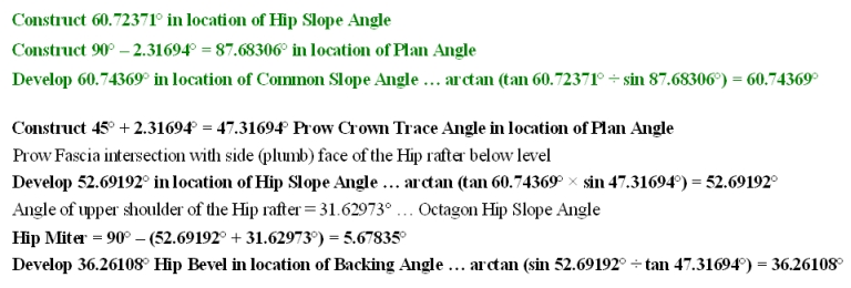Prow Rafter/Hip/Valley/Eave Corner Intersection ... Hip Rafter Miter and Bevel Angle Formulas