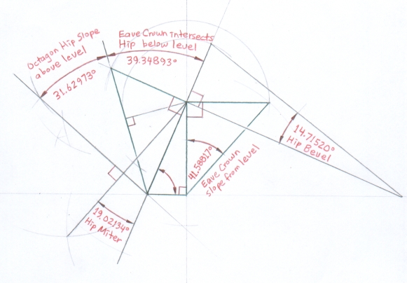 Development of Hip Rafter Miter and Bevel Angles ... Octagon Roof Eave Crown/Fascia Intersection