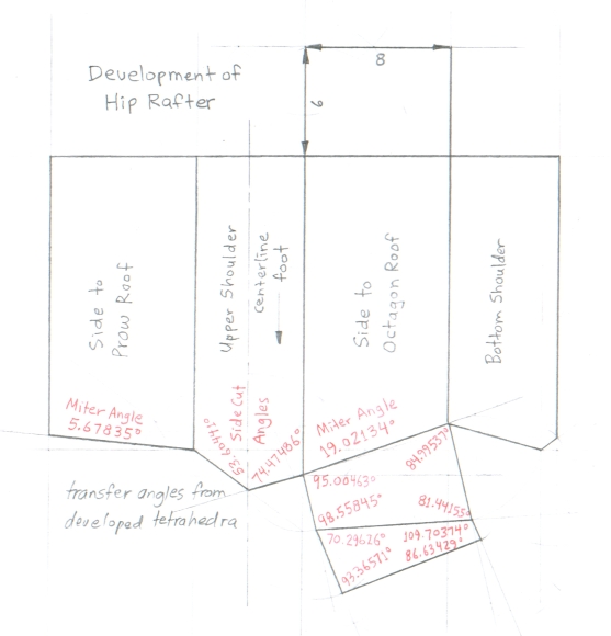 Development of Hip Rafter Compound Angle and Dihedral Angle about the arris at Hip Rafter Foot .... Prow Roof Crown/Fascia Intersection