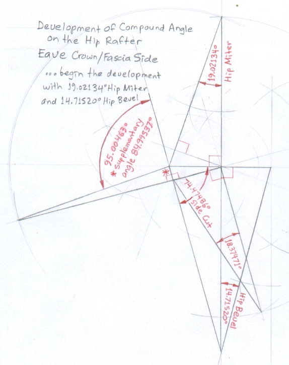 Development of Hip Rafter Compound Angle, side face of Hip Rafter .... Octagon Roof Eave Crown/Fascia Intersection