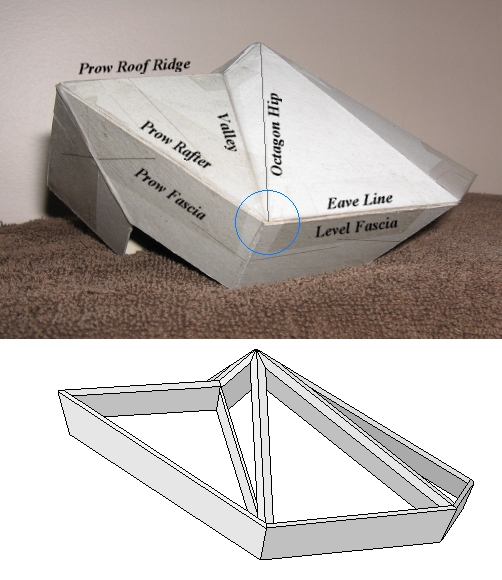 Matched abutting Crown/Fascia ... Prow Rafter/Hip/Valley/Eave Corner to be Developed