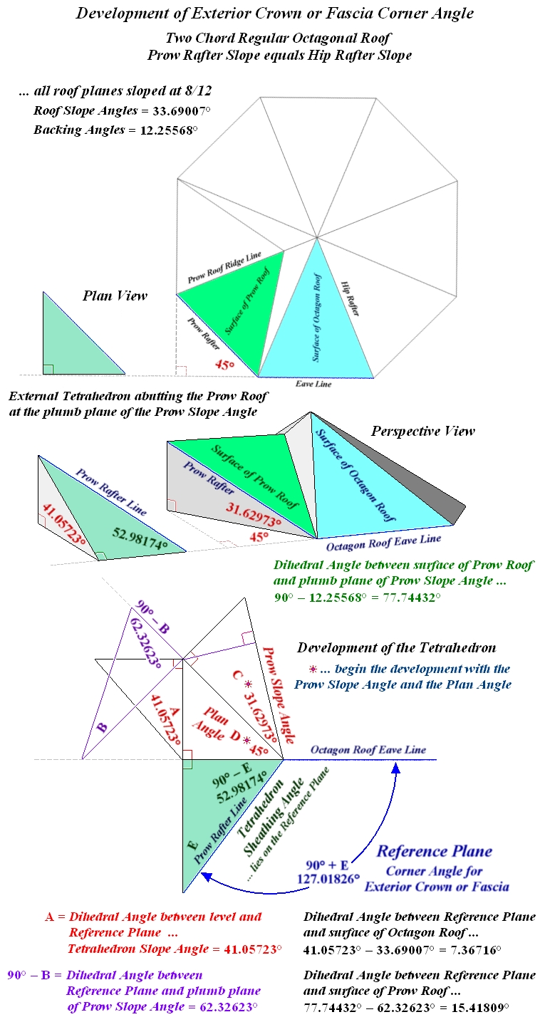 Prow Peak Or Compound Rake Developments Of Prow Rafter Hip