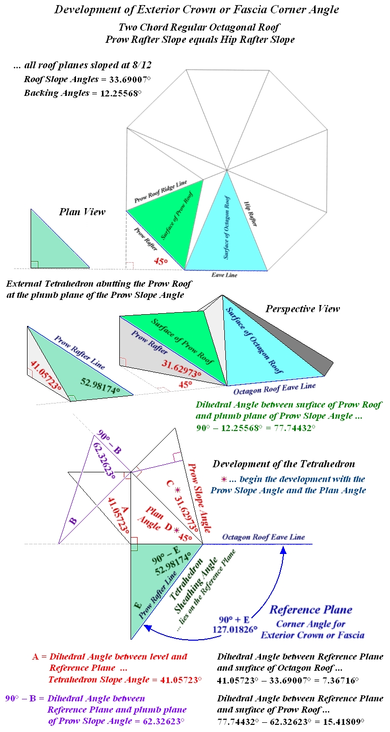 Development of Prow Rafter/Hip/Valley/Eave Corner Angle and Dihedral Angles