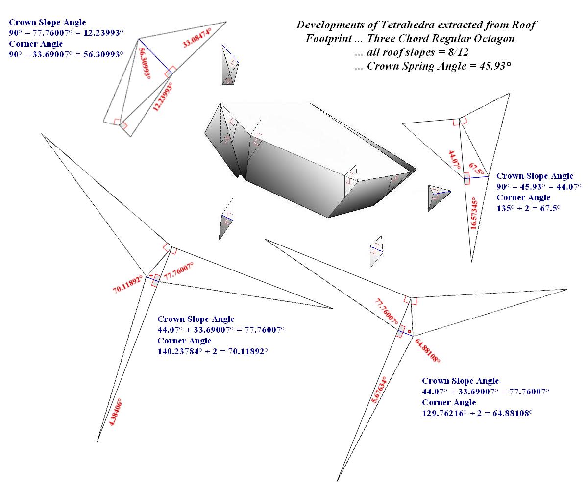 Equal abutting Crown Compound Angles ... Tetrahedra extracted from Three Chord Octagonal Roof