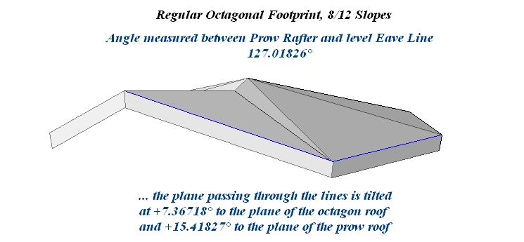 Octagonal Roof ... angle measured between Prow Rafter and level Eave Line