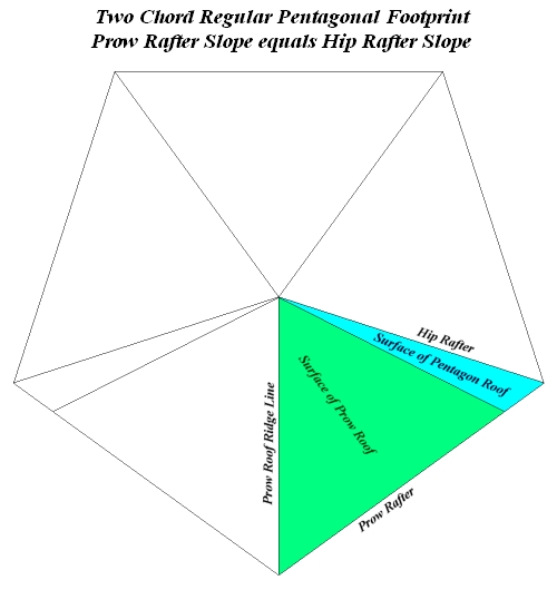 Footprint of Two Chord Pentagonal Roof
