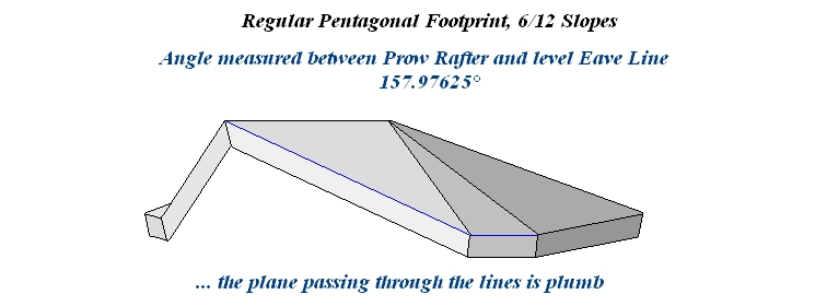 Pentagonal Roof ... angle measured between Prow Rafter and level Eave Line