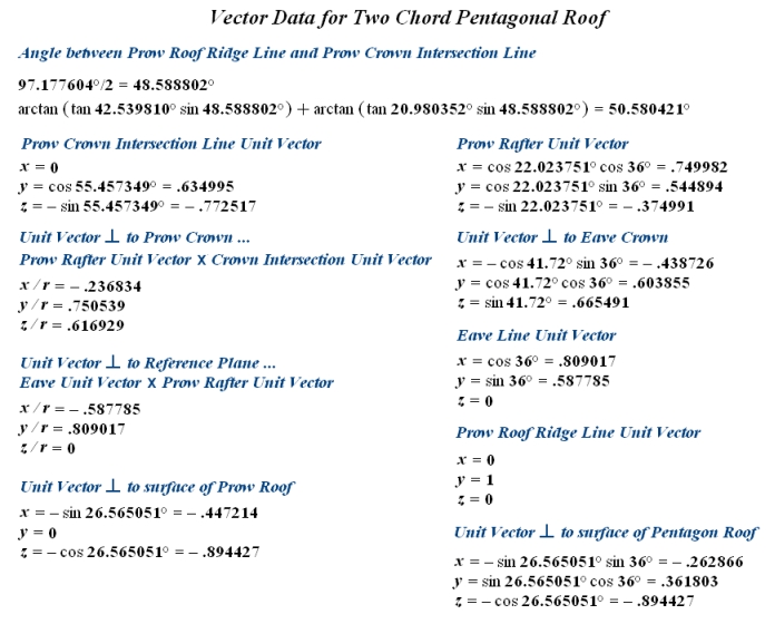 Two Chord Pentagonal Roof Vector Data