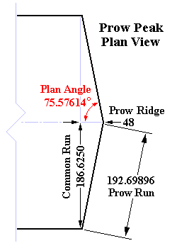Prow Peak Plan View