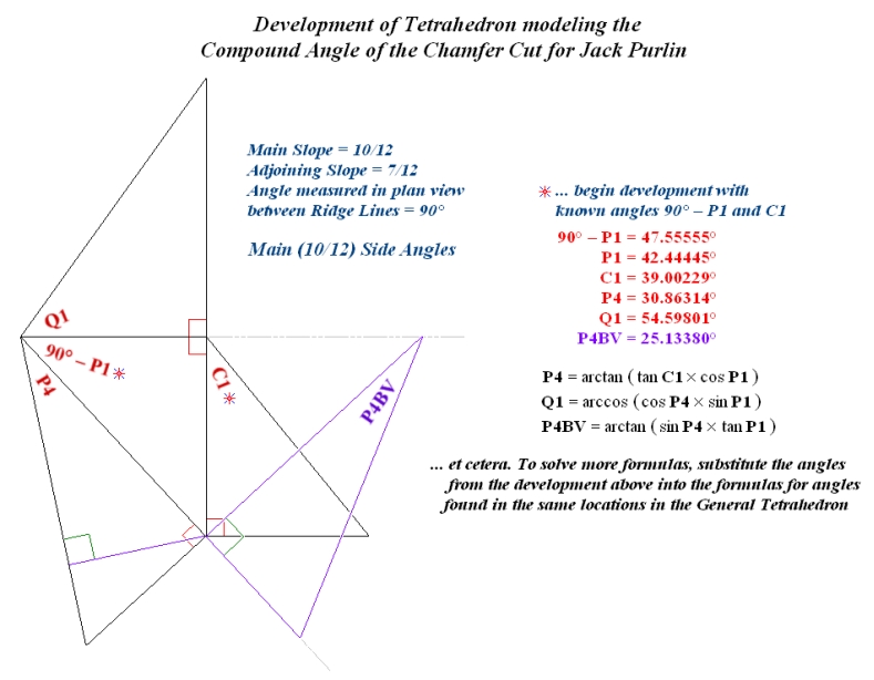 Development of Tetrahedron modeling the Chamfer Cut extracted from the Jack Purlin