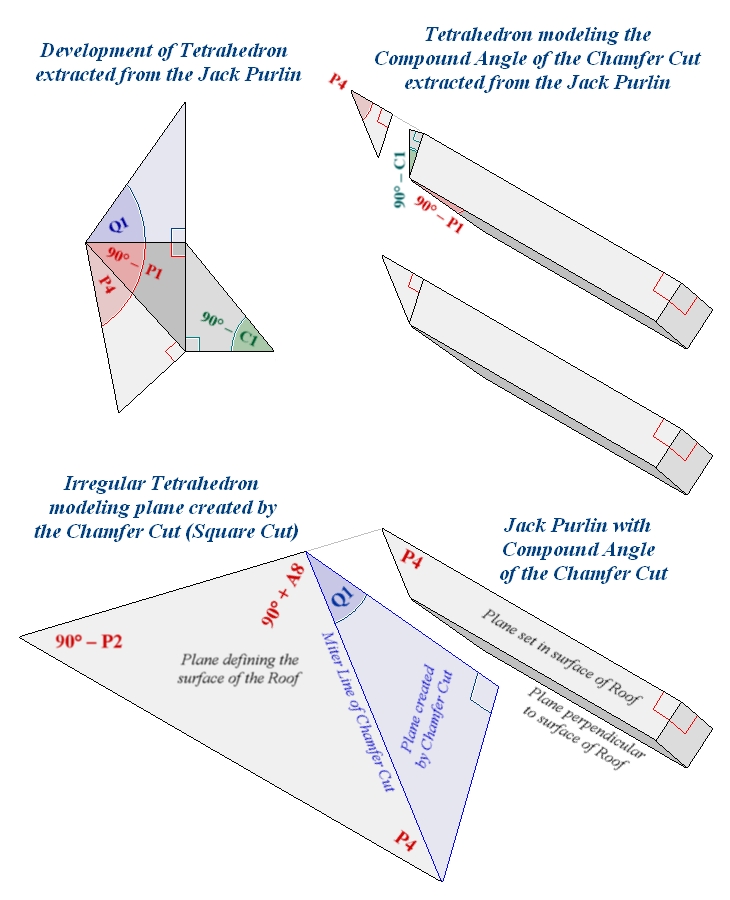 Jack Purlin Chamfer Cut along the line of intersection with Hip or
