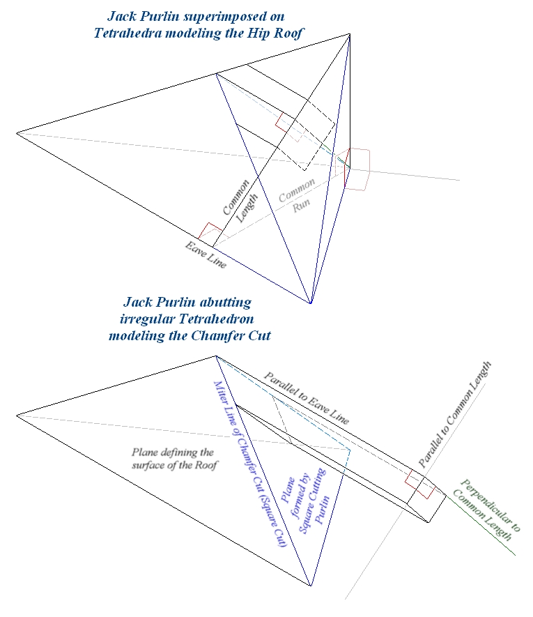 Jack Purlin superimposed on Irregular Tetrahedron modeling the Chamfer Cut