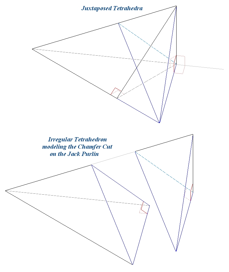 Tetrahedron modeling Jack Purlin Chamfer Cut or Square Cut along the line of intersection with Hip or Valley Rafter