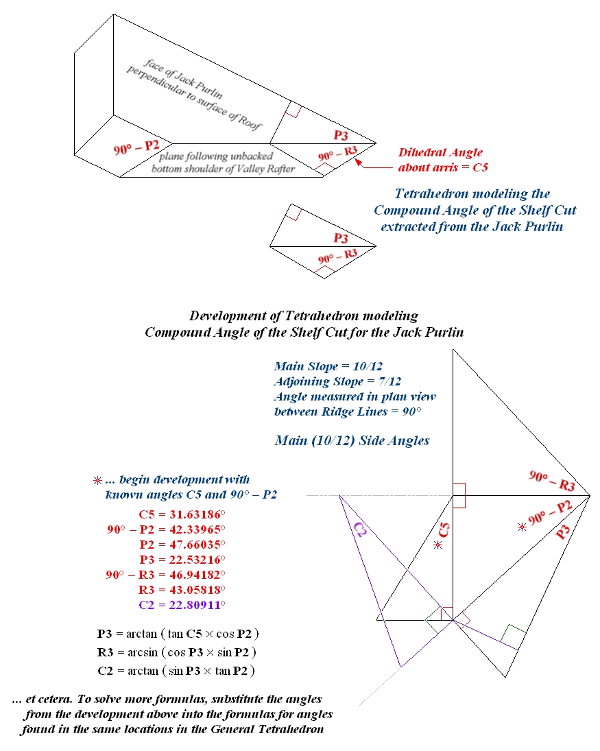 Tetrahedron modeling the Compound Angle of the Shelf Cut for the Jack Purlin