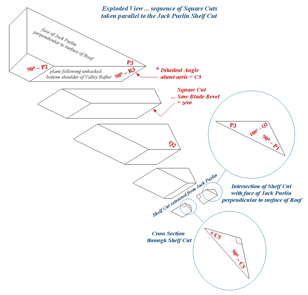 Exploded view of sequence of Square Cuts taken through the Jack Purlin