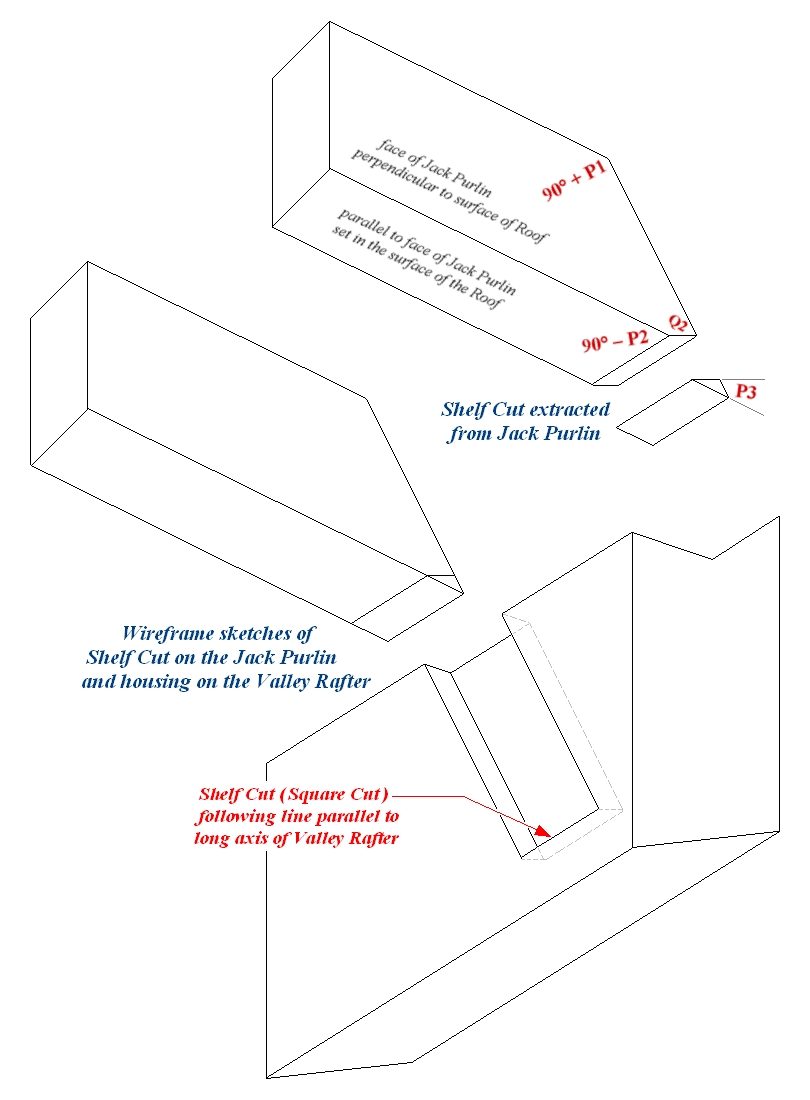 Wireframe sketches of Shelf Cut (Square Cut) on the Jack Purlin and housing on the Valley Rafter