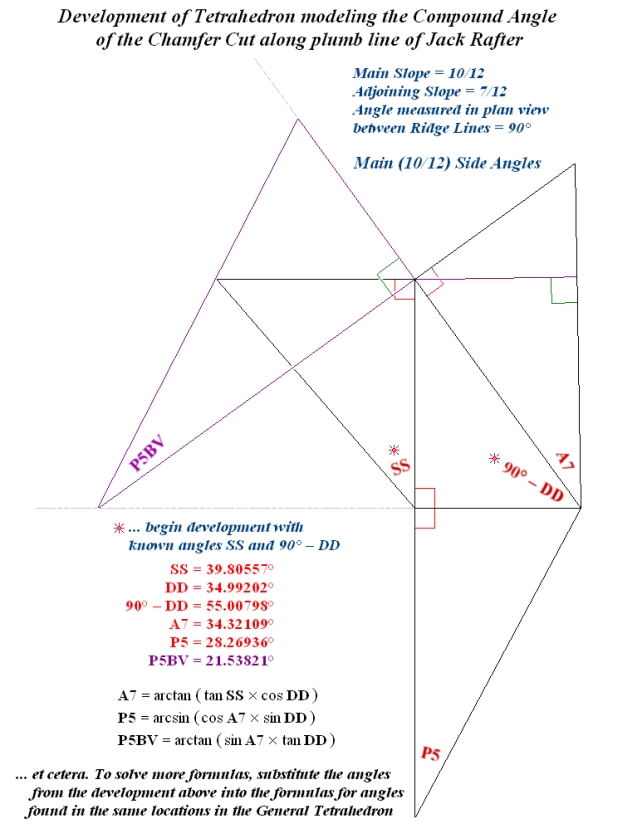 Development of Tetrahedron modeling Chamfer Cut or Square Cut along plumb line of the Jack Rafter