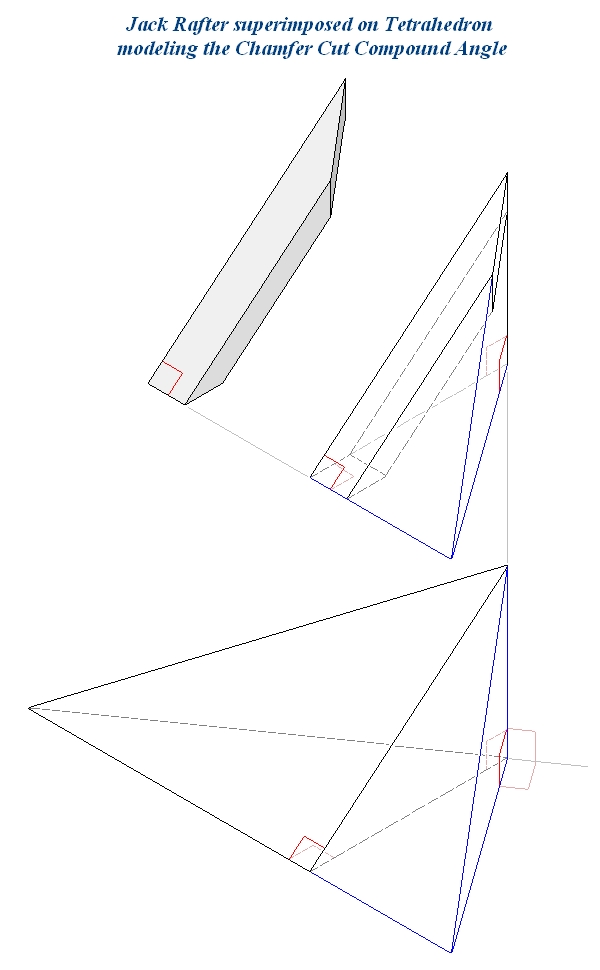 Jack Rafter superimposed on Tetrahedron modeling Chamfer Cut or Square Cut along plumb line of the Jack Rafter