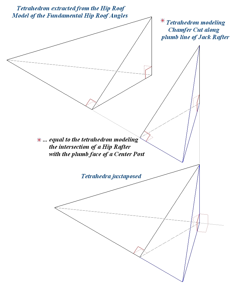 Tetrahedron modeling Chamfer Cut or Square Cut along plumb line of the Jack Rafter